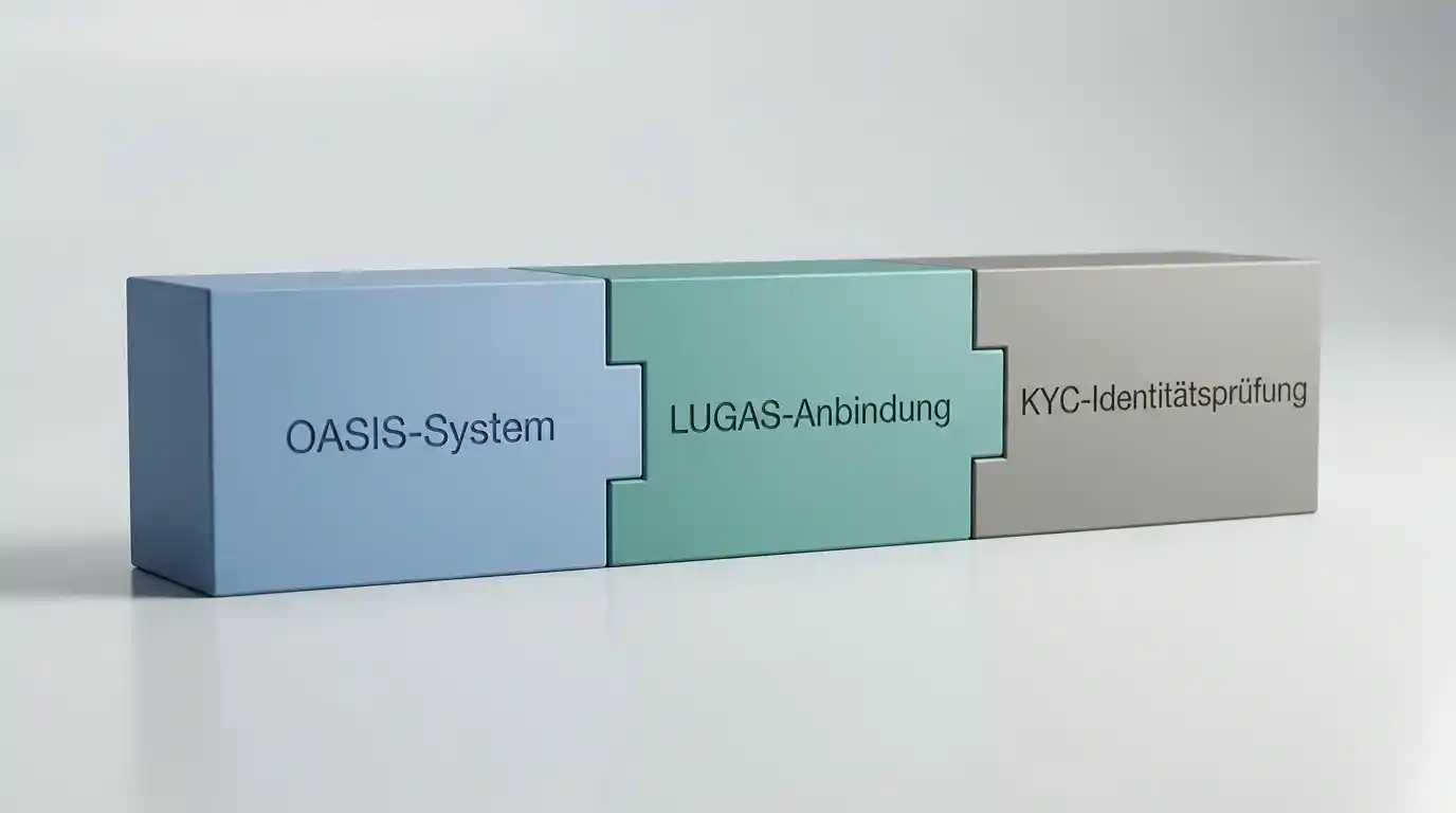 Drei verbundene Bausteine als Symbol für die Abgrenzung von KYC, OASIS und LUGAS