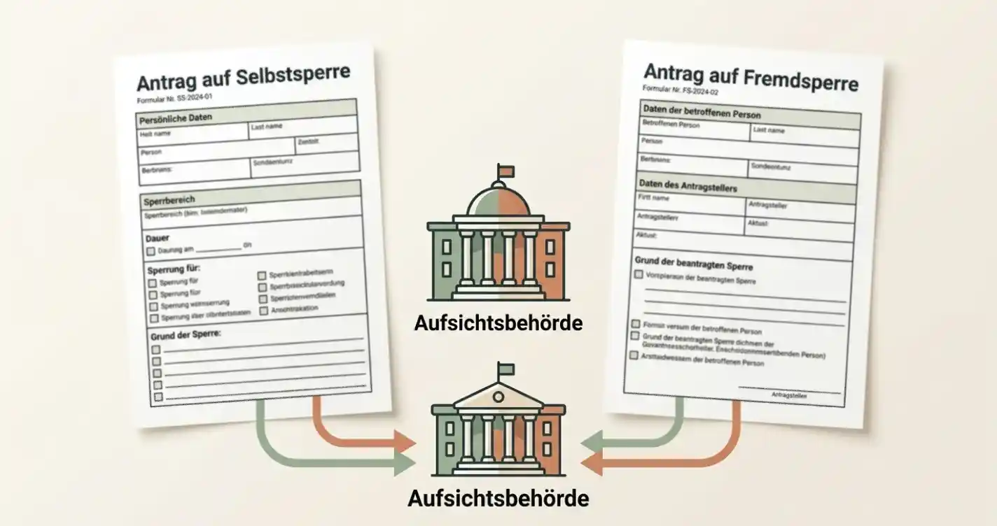 Antragsprozess für eine Selbstsperre und eine Fremdsperre im deutschen Spielersperrsystem
