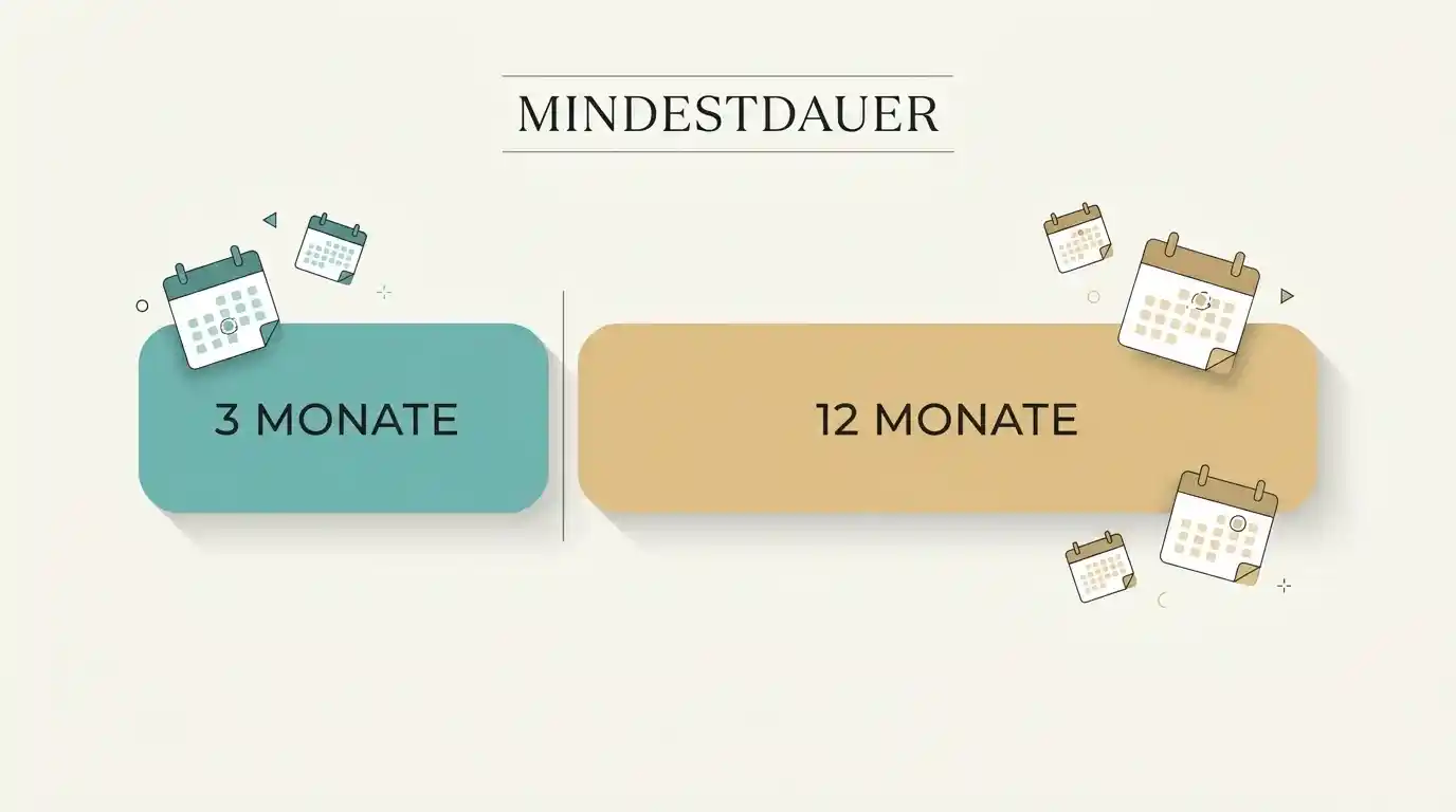 Zeitstrahl-Visualisierung der gesetzlichen Mindestdauern für befristete und unbefristete Spielersperren mit den Schwellen 3 Monate und 12 Monate